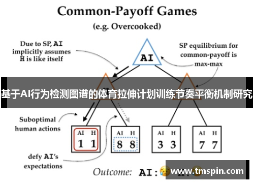 基于AI行为检测图谱的体育拉伸计划训练节奏平衡机制研究
