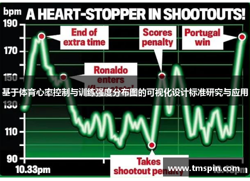 基于体育心率控制与训练强度分布图的可视化设计标准研究与应用