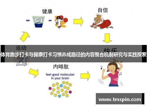 体育跑步打卡与健康打卡习惯养成路径的内容整合机制研究与实践探索