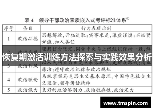 恢复期激活训练方法探索与实践效果分析